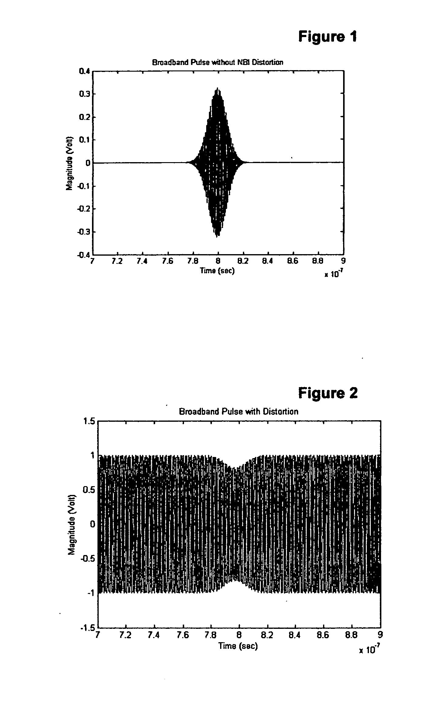 System and method for broadband pulse detection among multiple interferers using a dynamic filter receiver