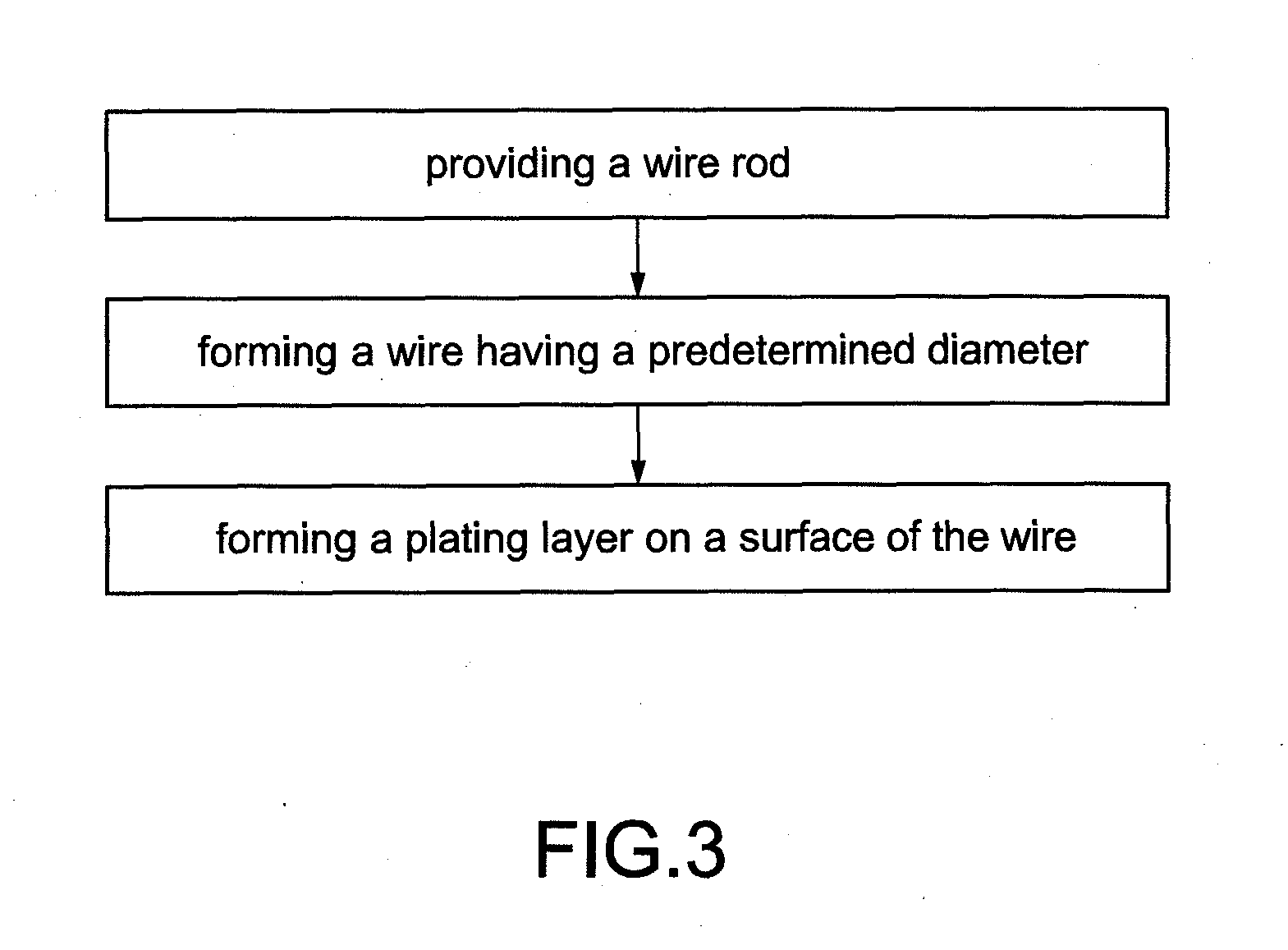 Composite wire of silver-palladium alloy coated with metallic thin film and method thereof