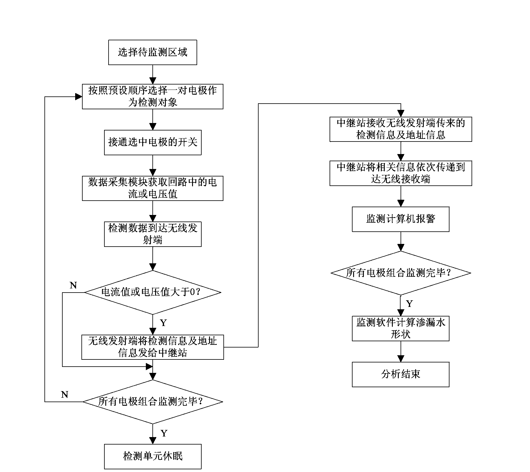 Tunnel water leakage detection method and device based on conductivity