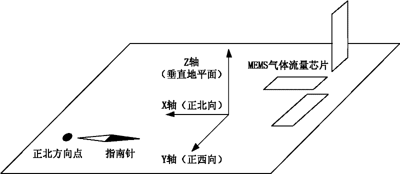 A portable high-precision three-dimensional wind measuring instrument