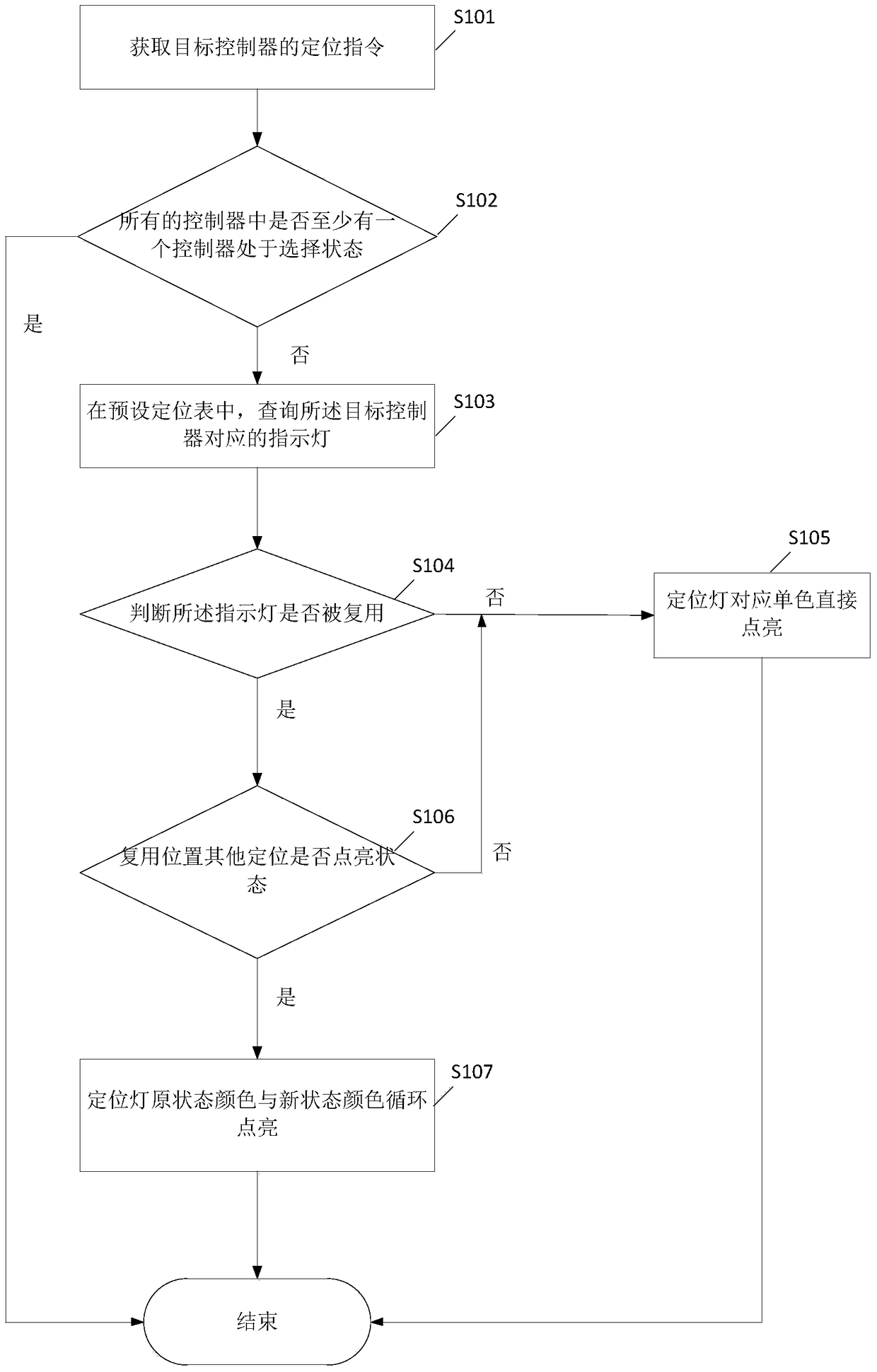 A multi-controller positioning control method and system