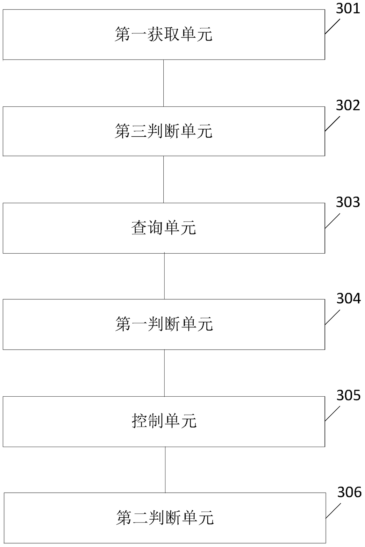 A multi-controller positioning control method and system