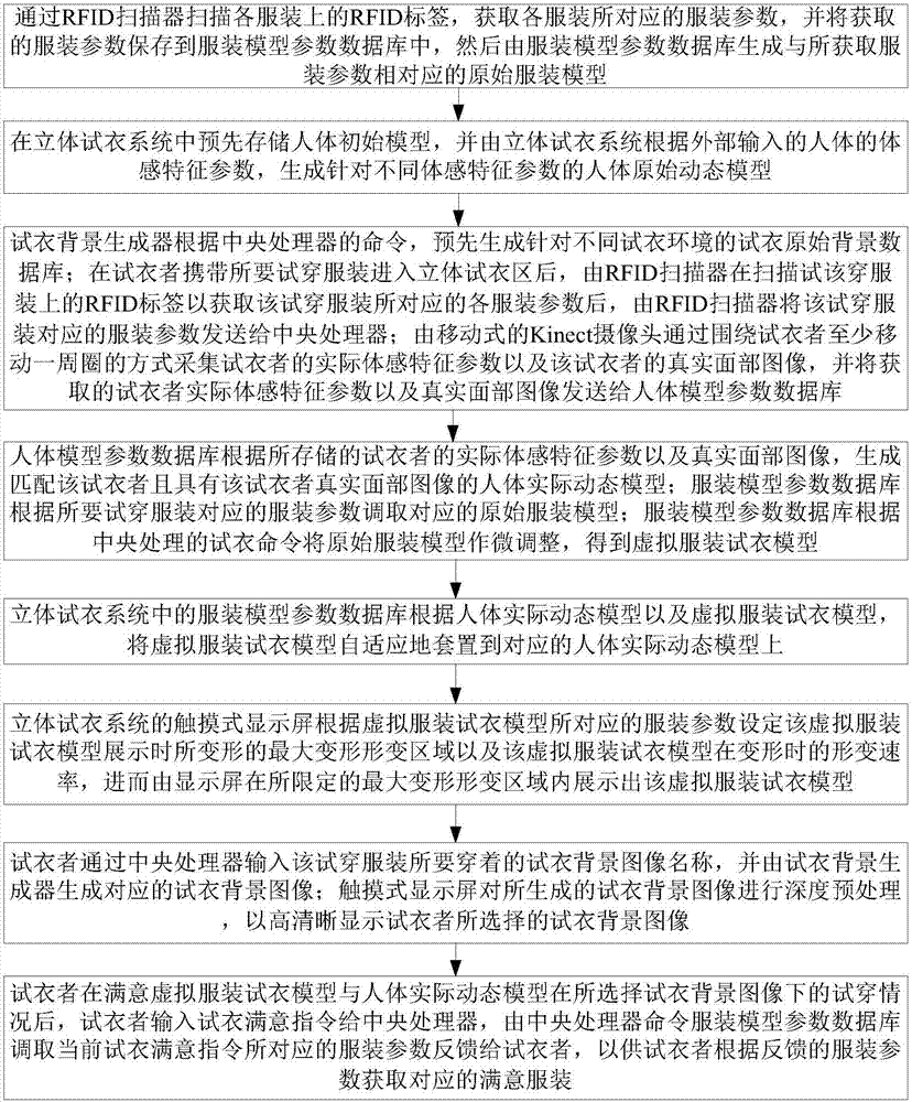 Stereoscopic fitting method based on kinect feature parameter extraction