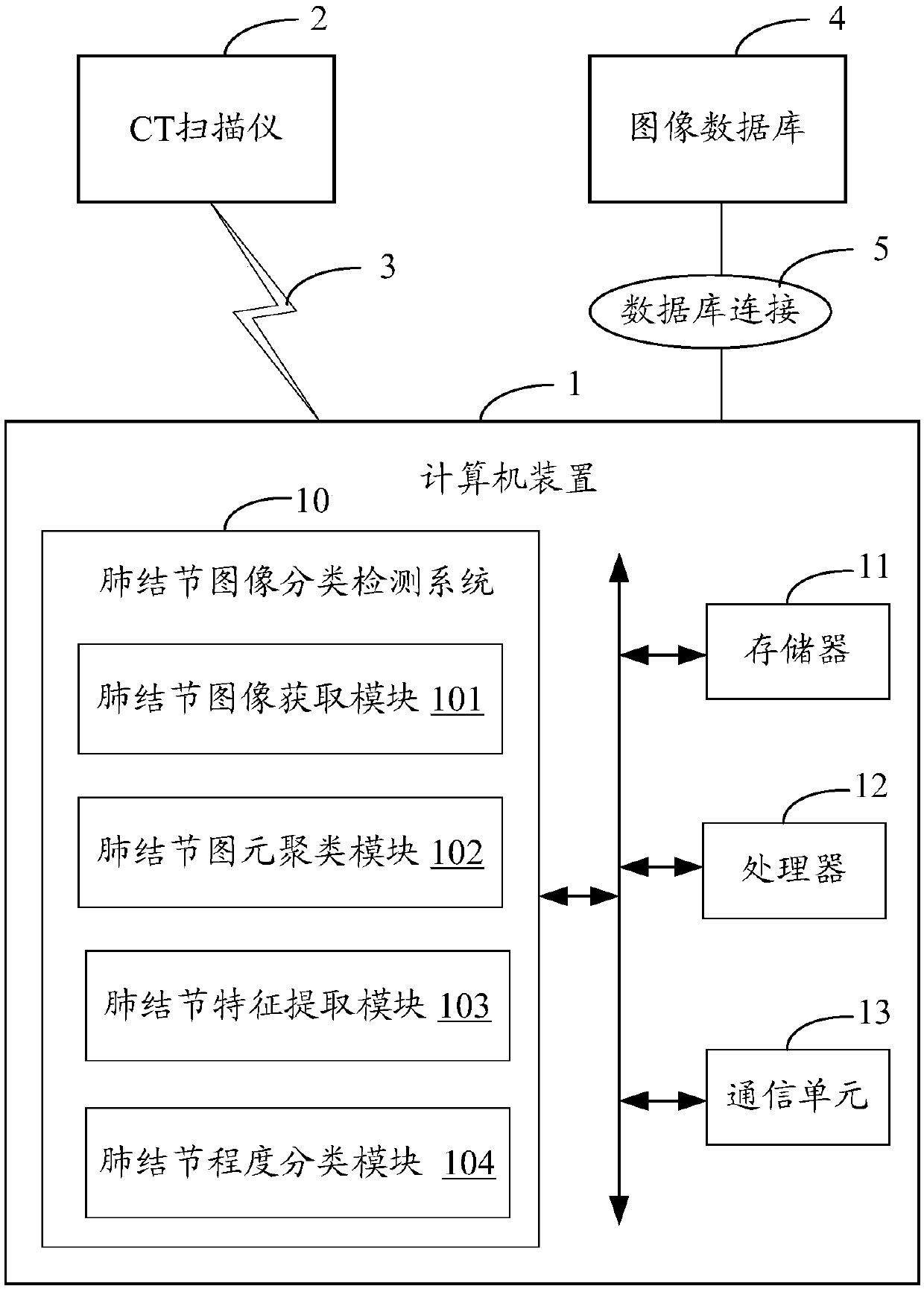 Computer device and method for realizing pulmonary nodule image classification detection