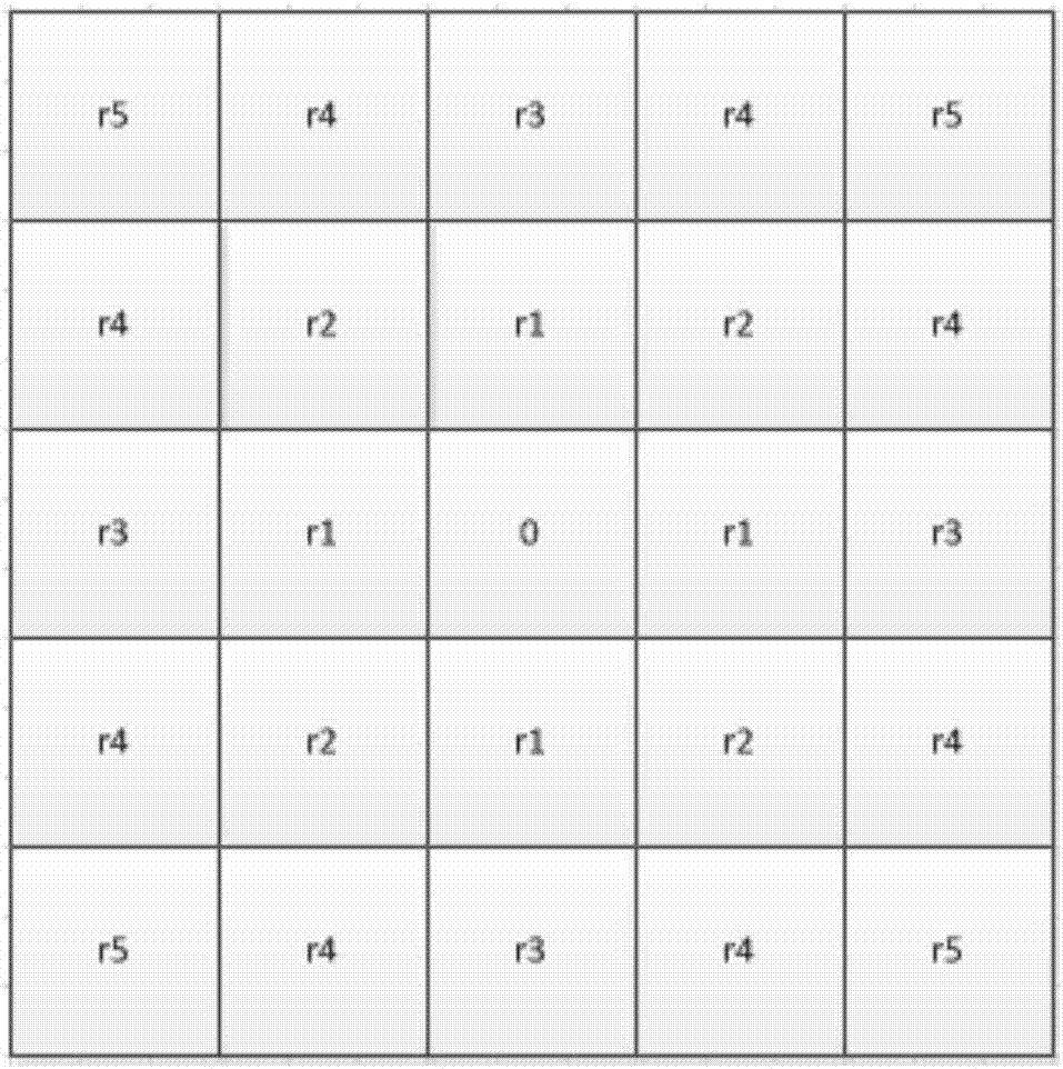 TLD target tracking method based on circle projection matching algorithm