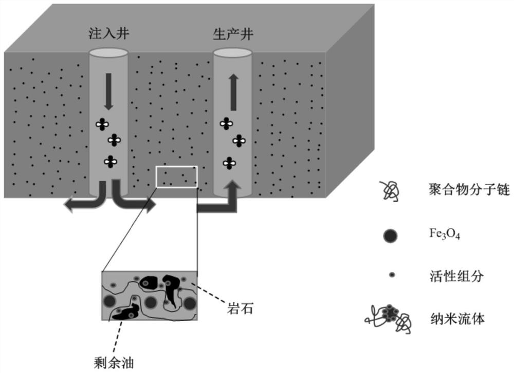 A kind of nanofluid for tracing between wells and its preparation method and application