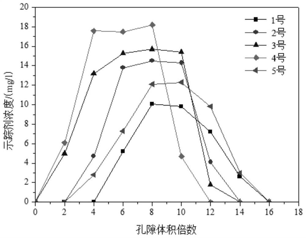 A kind of nanofluid for tracing between wells and its preparation method and application