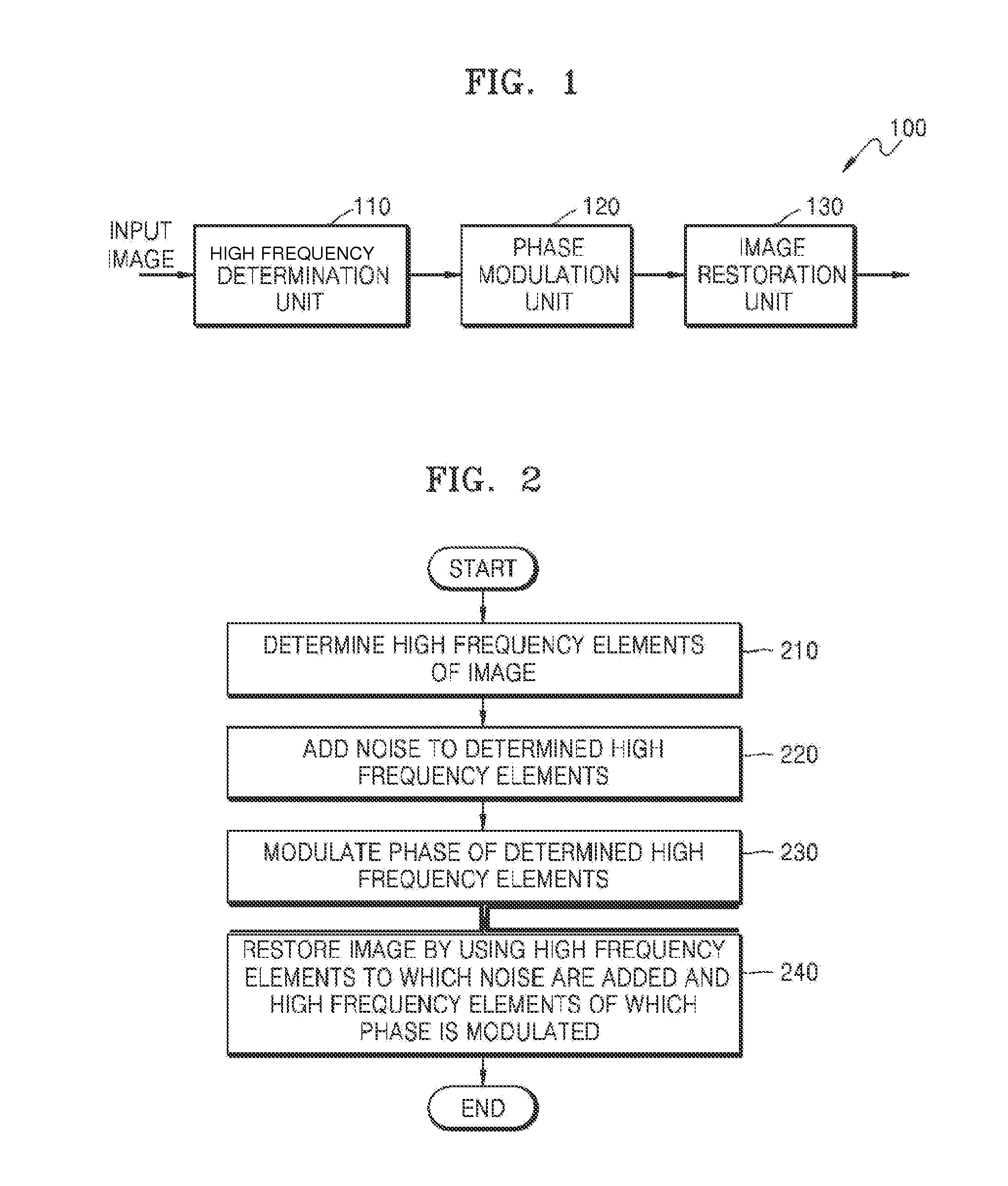 Method and apparatus for image quality enhancement using phase modulation of high frequency elements