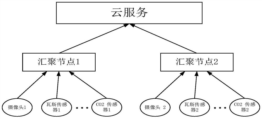 Mining scene anomaly detection method based on graph regular increment non-negative matrix factorization