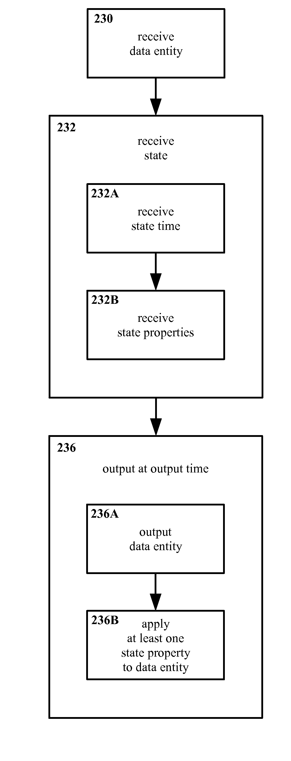 Method and apparatus for content association and history tracking in virtual and augmented reality