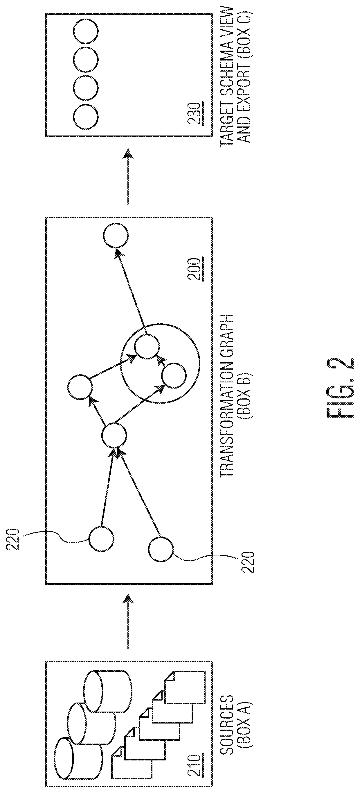 Generating and reusing transformations for evolving schema mapping