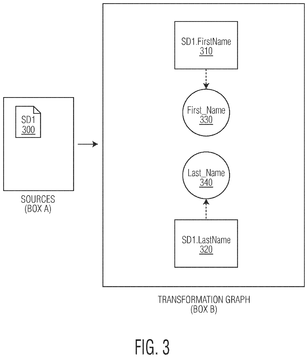 Generating and reusing transformations for evolving schema mapping