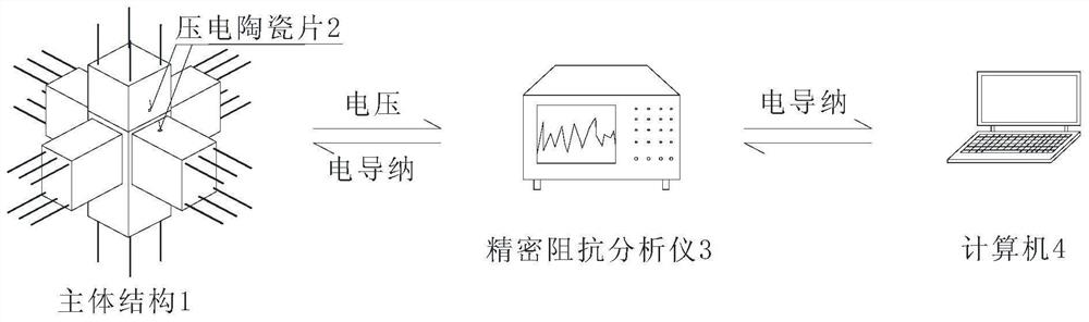 A Monitoring Method for Density Defects of Reinforced Sleeve Grouting Material Based on Piezoelectric Impedance Effect