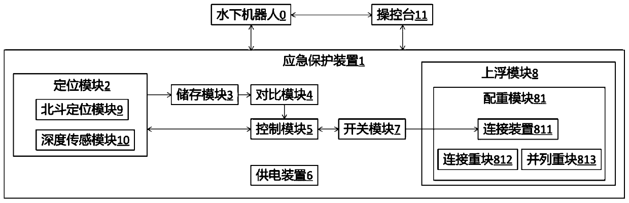 Underwater robot emergency protecting method, device and equipment, and storing medium