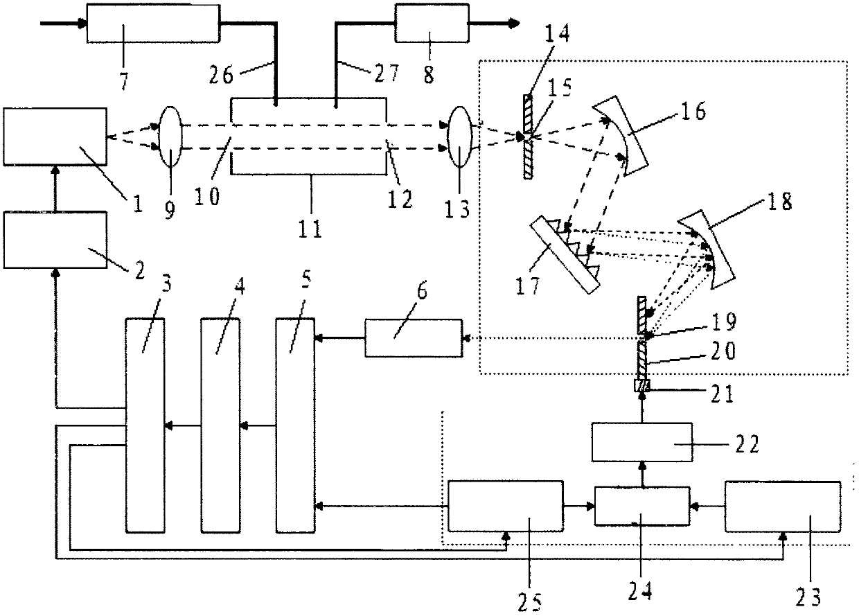 Apparatus and method for detecting gas by using modulation absorption spectroscopy based on broadband infrared light source