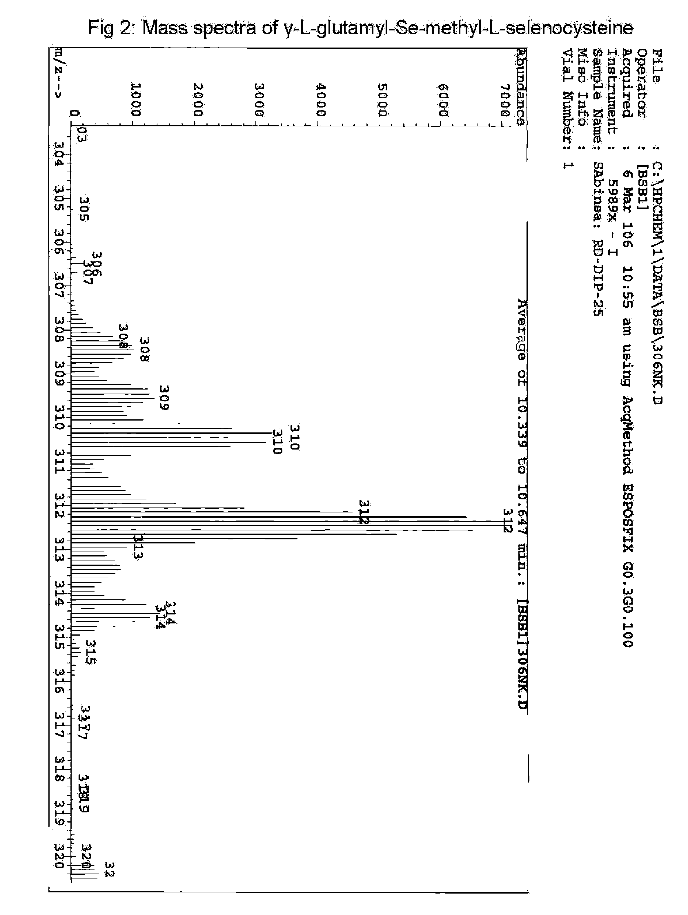 Dipeptides incorporating selenoamino acids with enhanced bioavailability—synthesis, pharmaceutical and cosmeceutical applications thereof