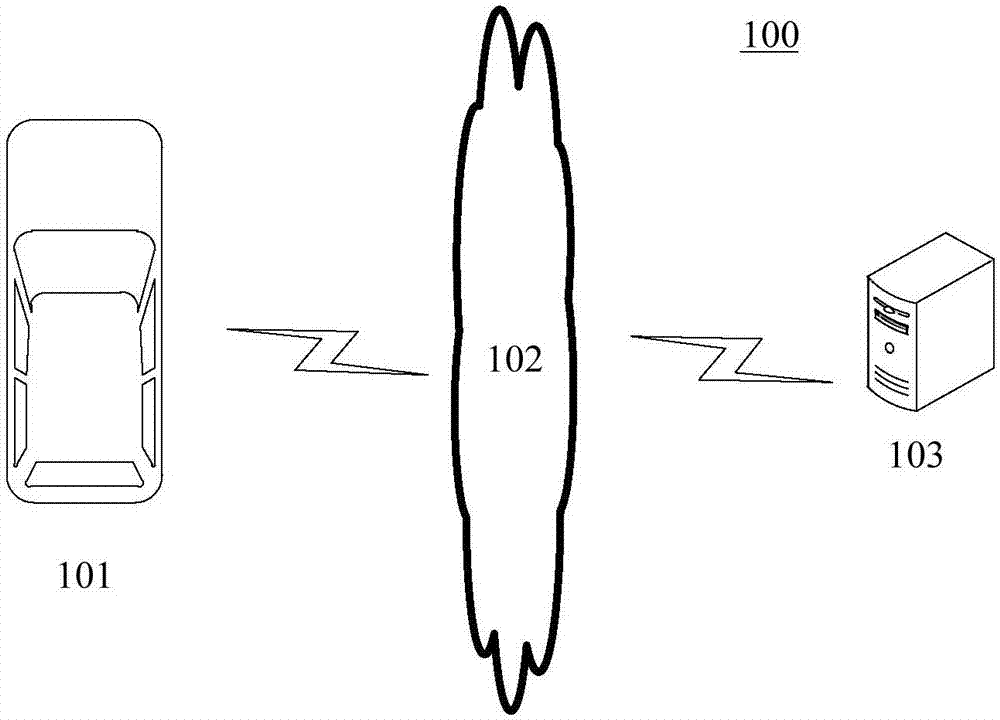 Method and device for testing unmanned vehicle