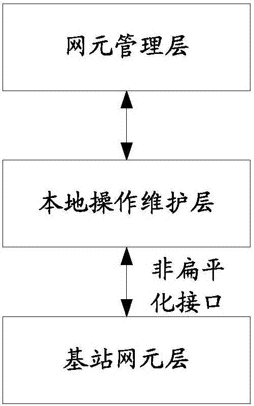 Asset management method and asset management system