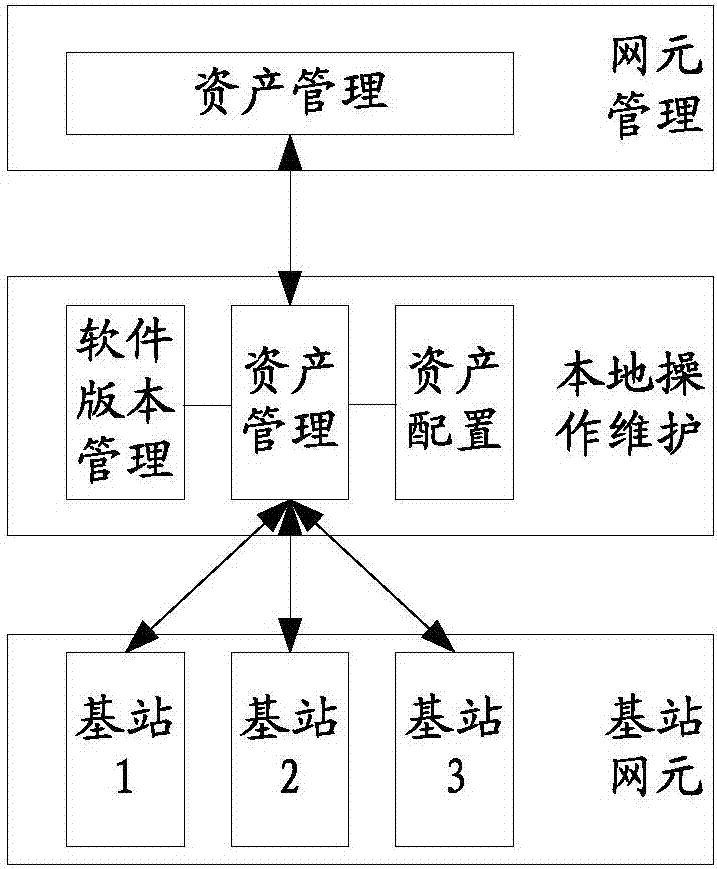 Asset management method and asset management system