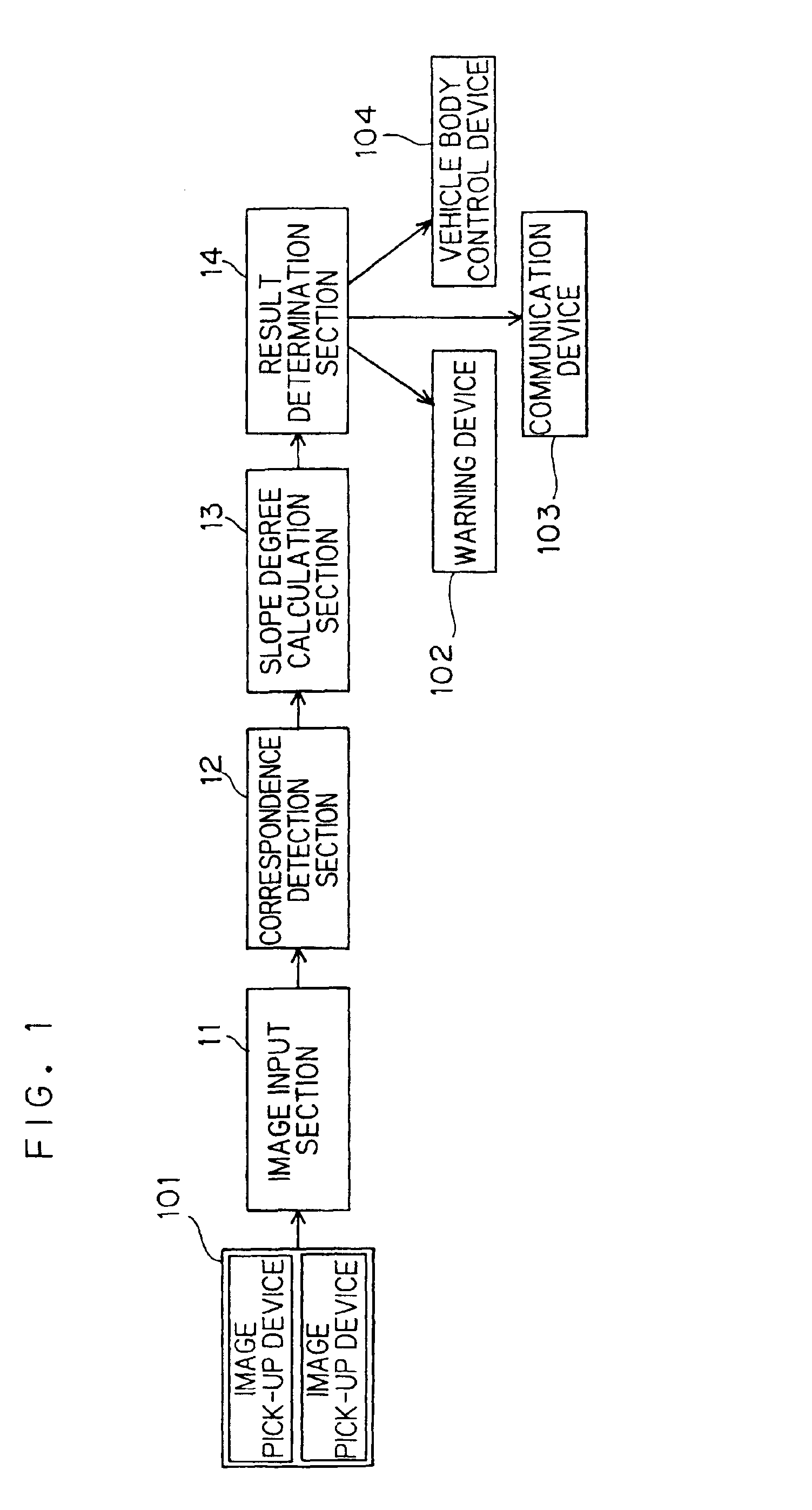 Obstacle detection device and method therefor