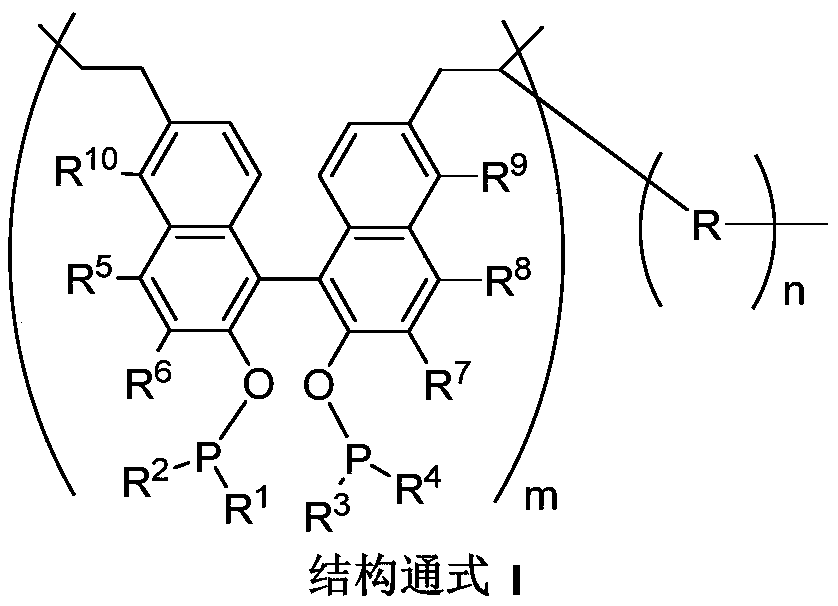 First-class porous organic polymer containing phosphine ligand as well as preparation method and application of first-class porous organic polymer