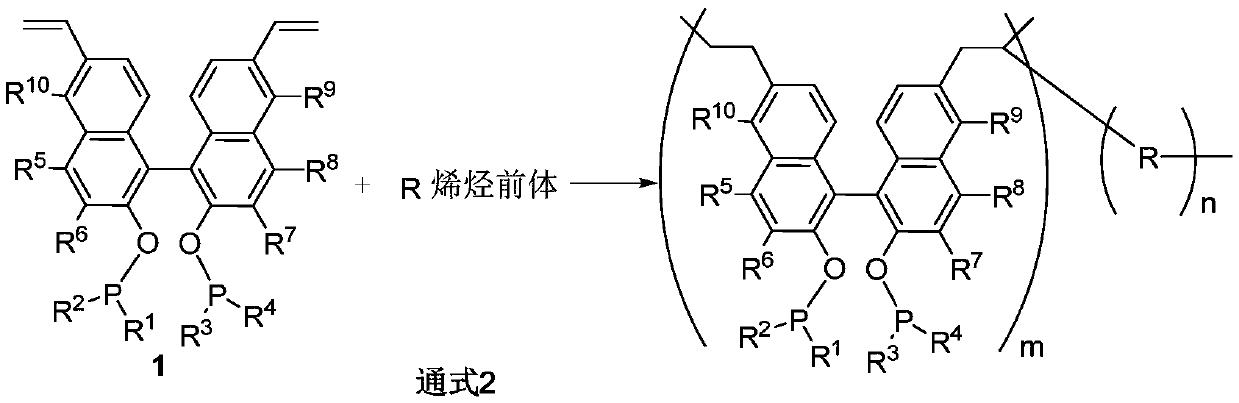 First-class porous organic polymer containing phosphine ligand as well as preparation method and application of first-class porous organic polymer