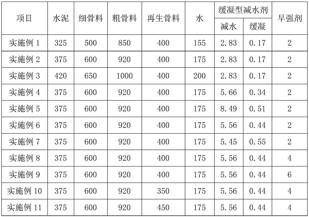 Recycled concrete, recycled concrete prefabricated part and preparation method thereof