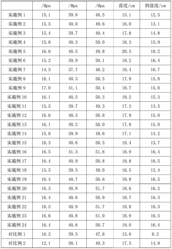 Recycled concrete, recycled concrete prefabricated part and preparation method thereof