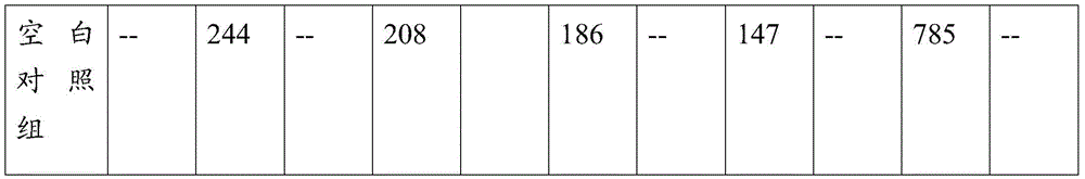 A flufenacet-containing post-emergence compound herbicide for corn fields and a preparing method thereof