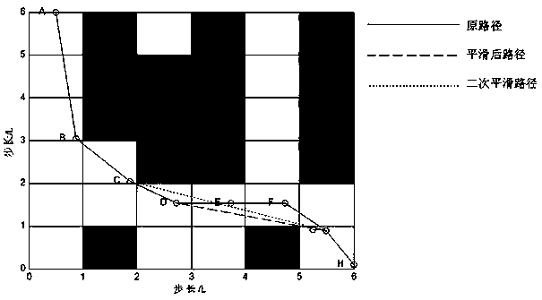 Mobile robot path planning method based on improved A-star algorithm