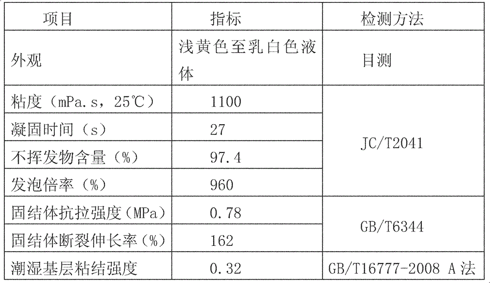 Single-component oil-soluble polyurethane grouting material, and raw materials and preparation method thereof