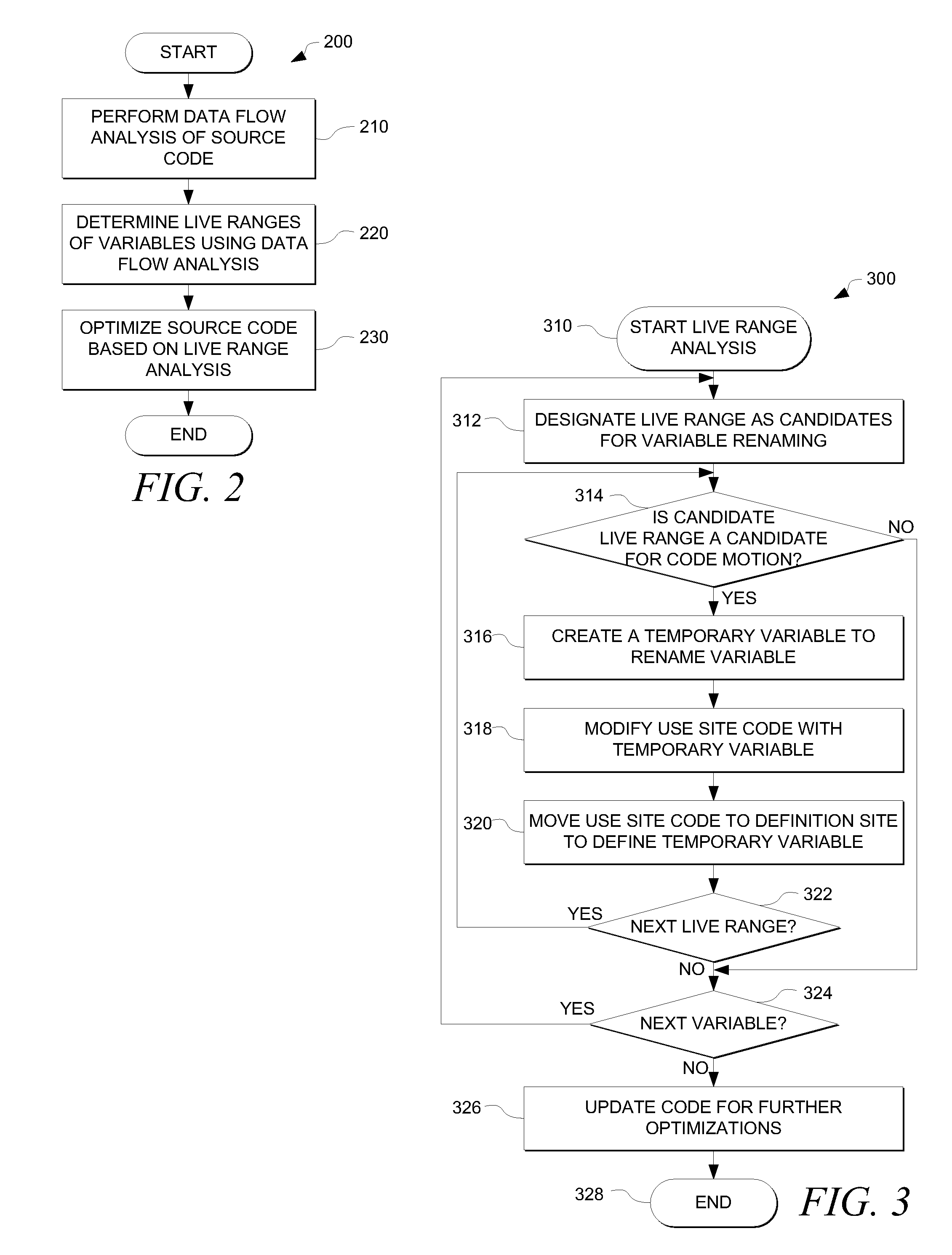 Code Motion Based on Live Ranges in an Optimizing Compiler