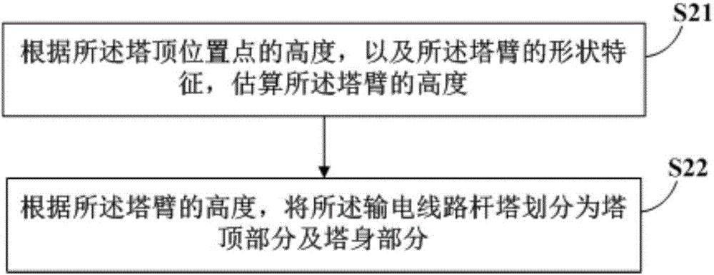 Method and device for extracting point cloud data of electric transmission line tower