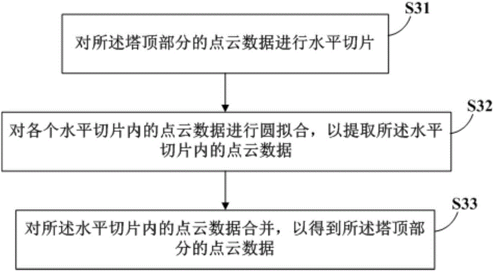 Method and device for extracting point cloud data of electric transmission line tower