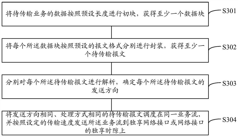 Method, device and computer storage medium for service transmission