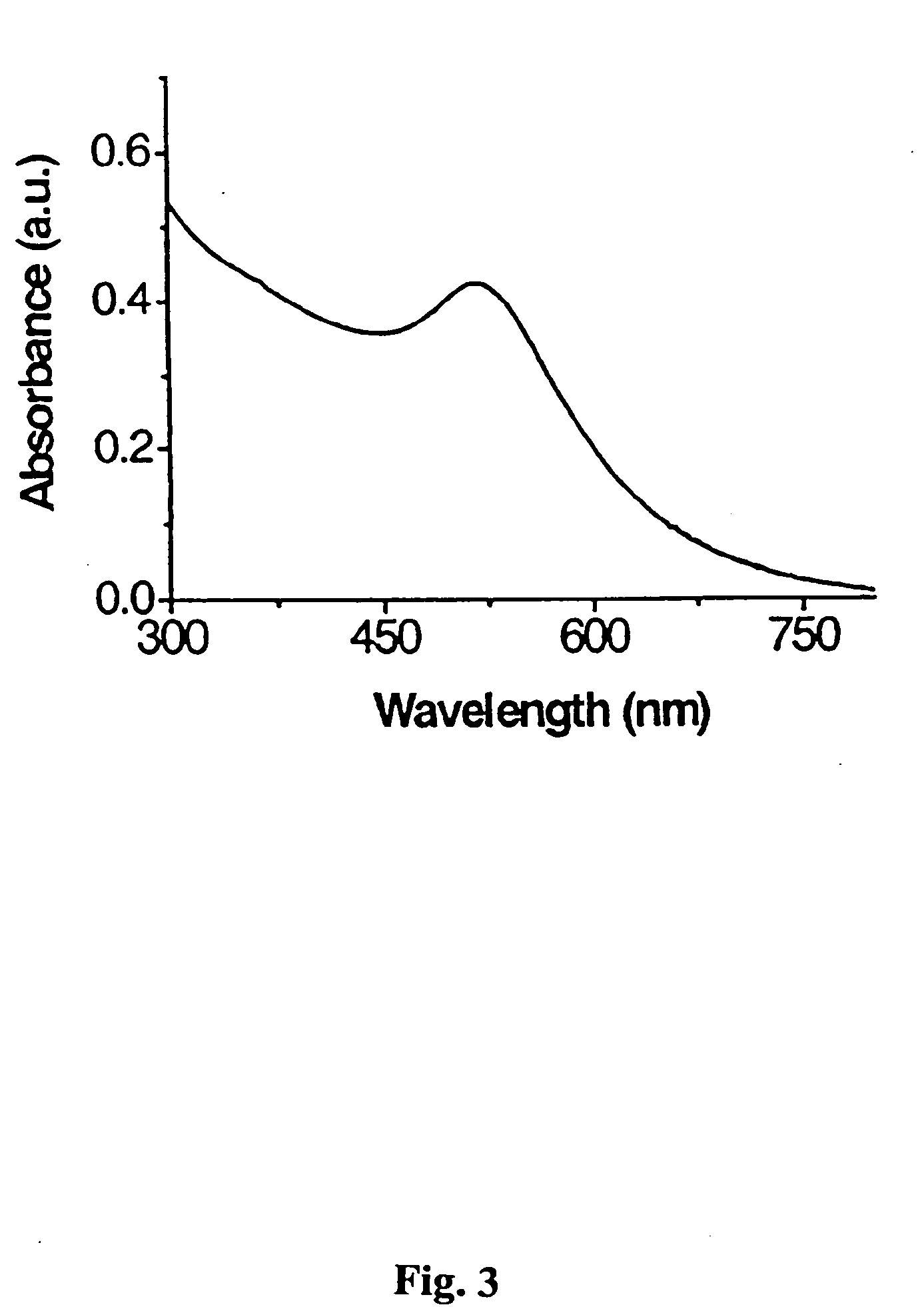 Carbohydrate encapsulated nanoparticles