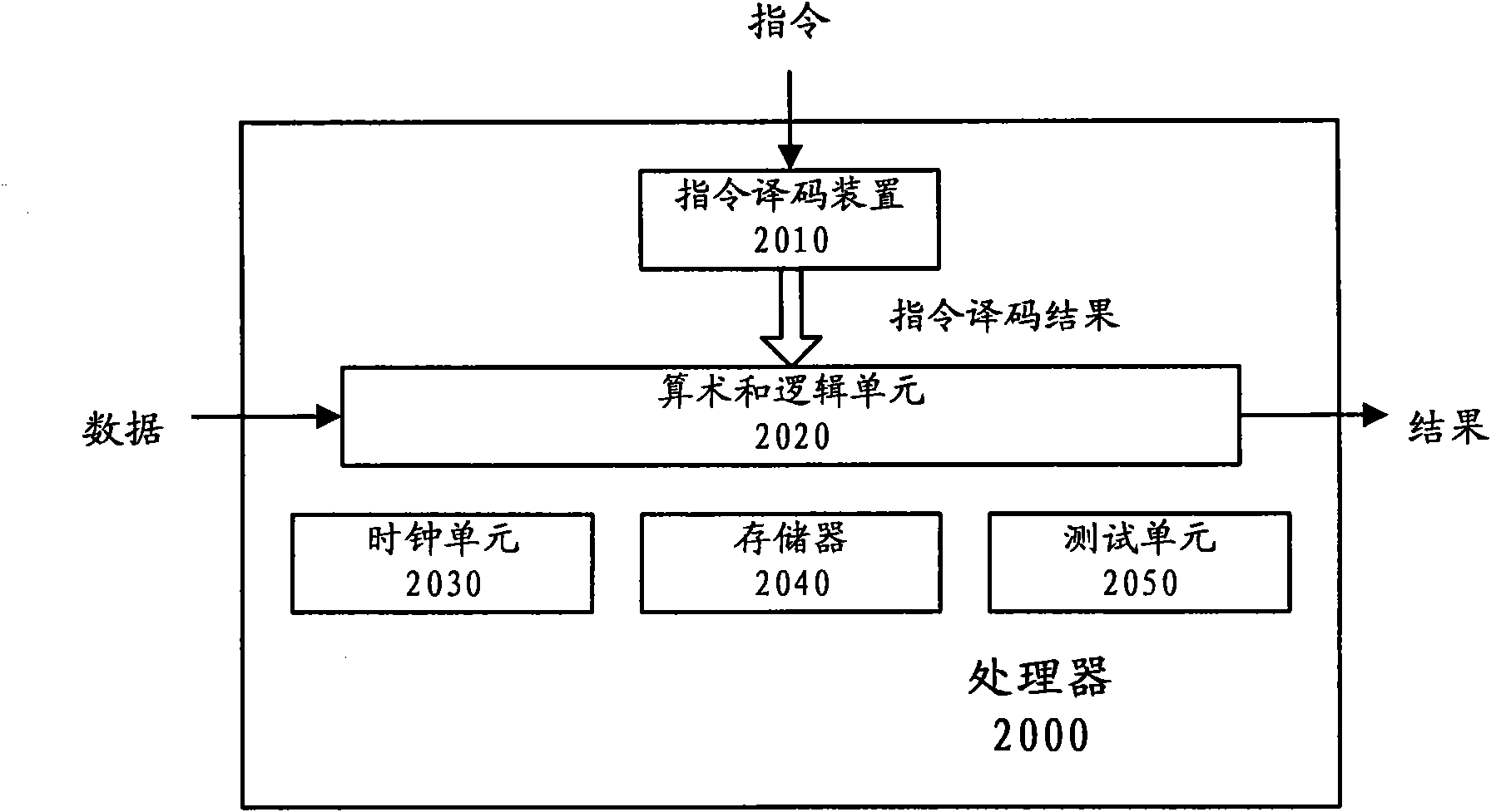 Command decoding device and method for disordered coded commands