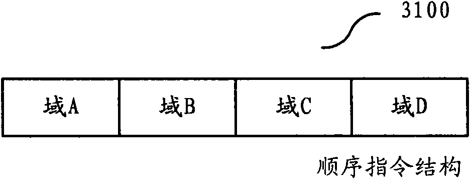 Command decoding device and method for disordered coded commands