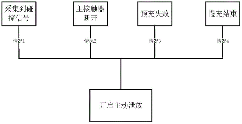 Bus capacitor discharge system and control method for electric vehicles