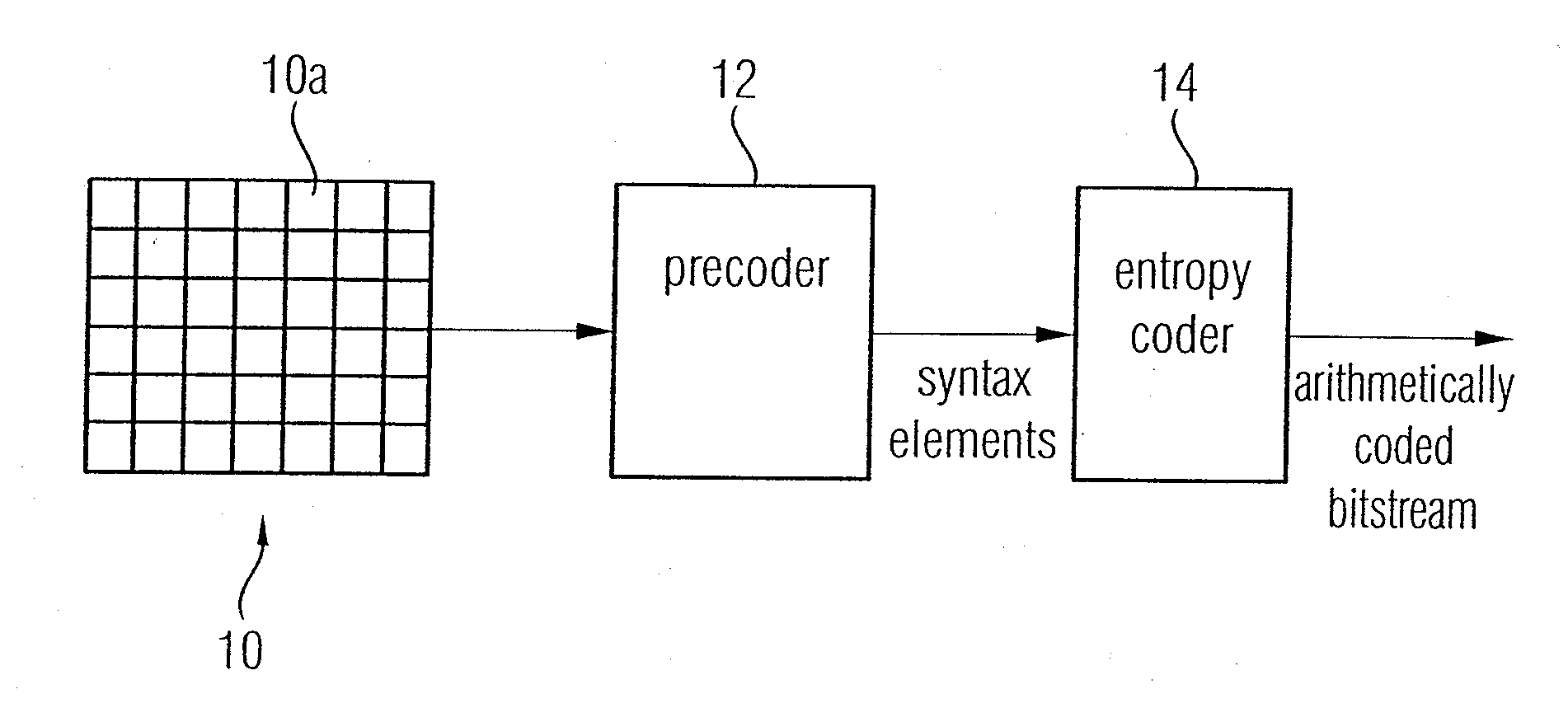 Video frame encoding and decoding