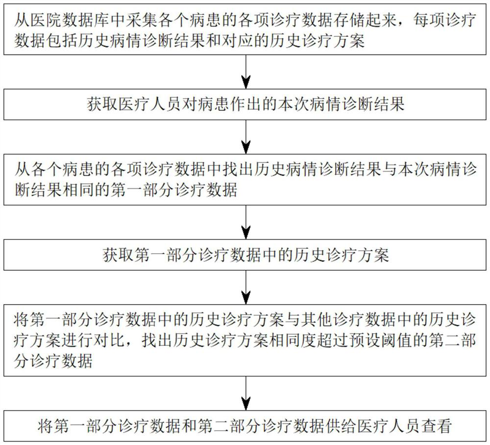 Diagnosis and treatment data acquisition method based on illness state diagnosis result, storage medium and electronic medical record system