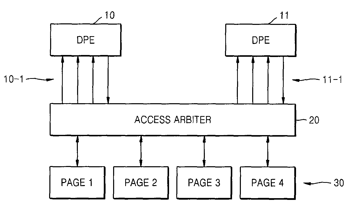 Apparatus and method for reducing memory access conflict