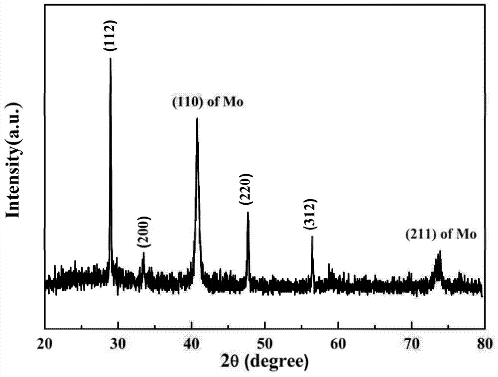 Copper-zinc-tin film material with controllable components, copper-zinc-tin sulfenyl solar battery and preparation method of the two