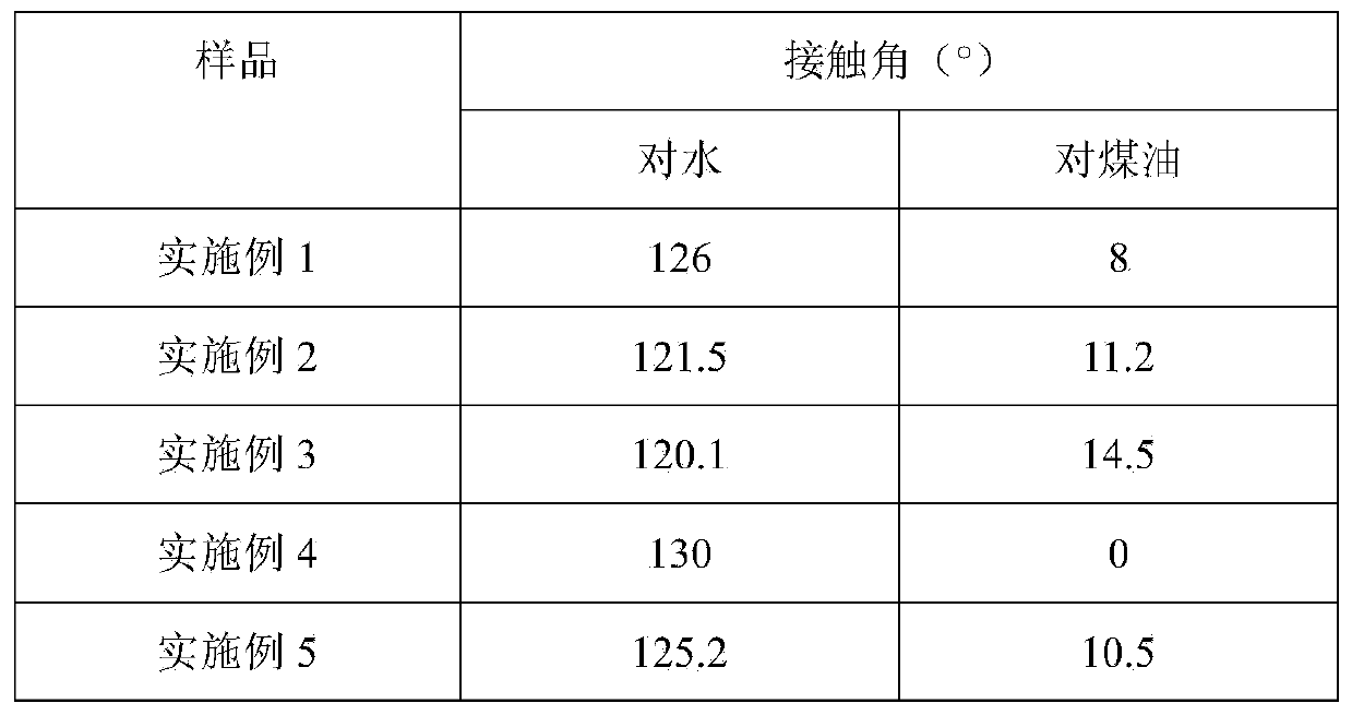 Hydrophobic oleophylic modified synthetic mica and preparation method thereof