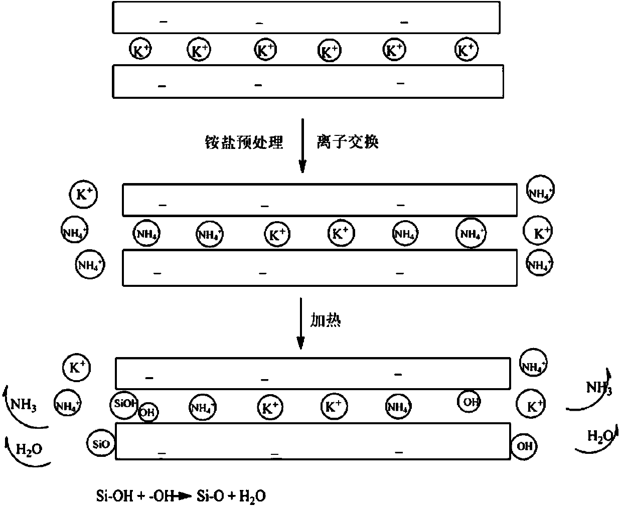 Hydrophobic oleophylic modified synthetic mica and preparation method thereof