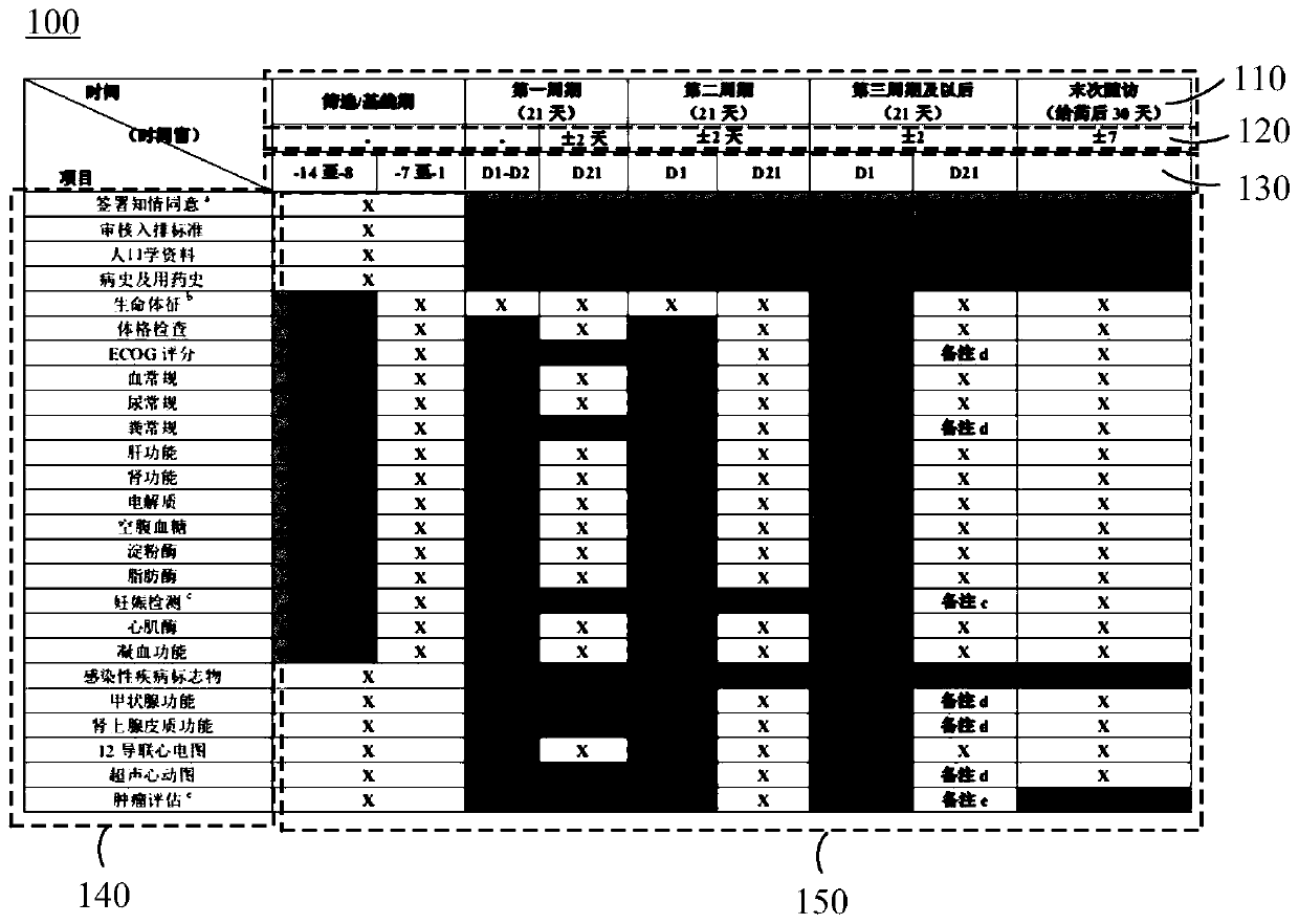 Visit schedule generation method and system and computer readable medium