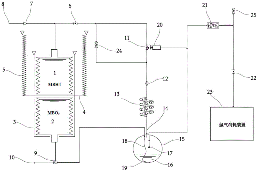 Adaptive hydrogen production system