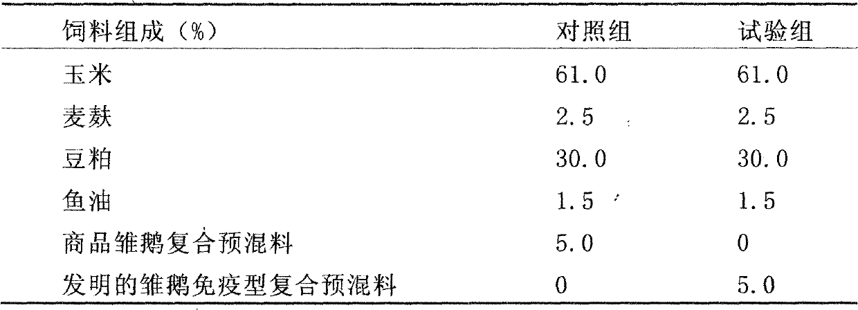 Immunity type compound premix for gosling