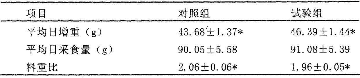 Immunity type compound premix for gosling