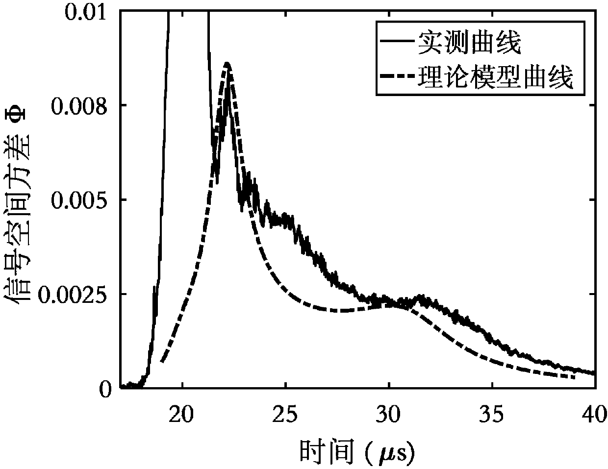 Crystal grain size averaging method based on polycrystalline material extraction by effective ultrasonic backscatter signal